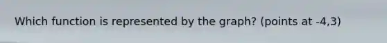 Which function is represented by the graph? (points at -4,3)