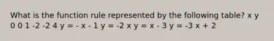 What is the function rule represented by the following table? x y 0 0 1 -2 -2 4 y = - x - 1 y = -2 x y = x - 3 y = -3 x + 2