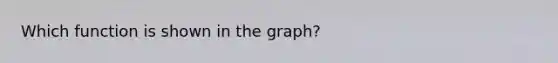 Which function is shown in the graph?