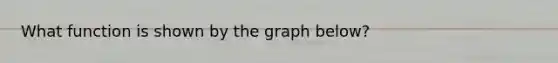 What function is shown by the graph below?