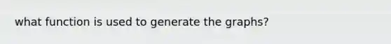 what function is used to generate the graphs?