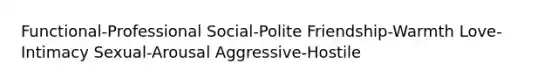 Functional-Professional Social-Polite Friendship-Warmth Love-Intimacy Sexual-Arousal Aggressive-Hostile