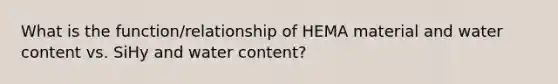 What is the function/relationship of HEMA material and water content vs. SiHy and water content?