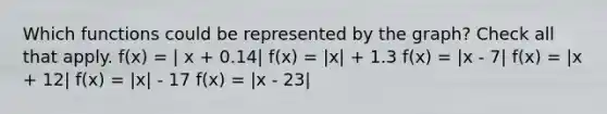 Which functions could be represented by the graph? Check all that apply. f(x) = | x + 0.14| f(x) = |x| + 1.3 f(x) = |x - 7| f(x) = |x + 12| f(x) = |x| - 17 f(x) = |x - 23|