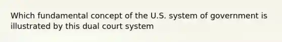 Which fundamental concept of the U.S. system of government is illustrated by this dual court system