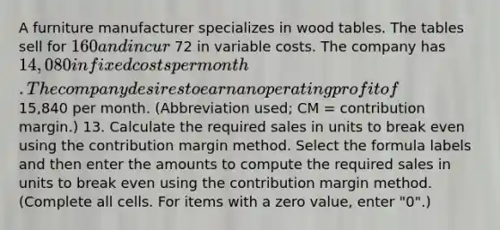 A furniture manufacturer specializes in wood tables. The tables sell for 160 and incur 72 in variable costs. The company has 14,080 in fixed costs per month. The company desires to earn an operating profit of 15,840 per month. ​(Abbreviation used; CM​ = contribution​ margin.) 13. Calculate the required sales in units to break even using the contribution margin method. Select the formula labels and then enter the amounts to compute the required sales in units to break even using the contribution margin method. ​(Complete all cells. For items with a zero​ value, enter​ "0".)