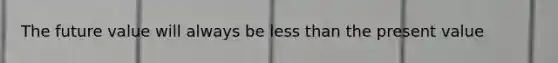 The future value will always be less than the present value