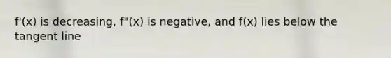 f'(x) is decreasing, f"(x) is negative, and f(x) lies below the tangent line