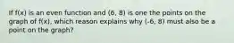 If f(x) is an even function and (6, 8) is one the points on the graph of f(x), which reason explains why (-6, 8) must also be a point on the graph?