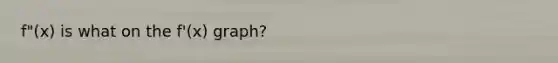 f"(x) is what on the f'(x) graph?