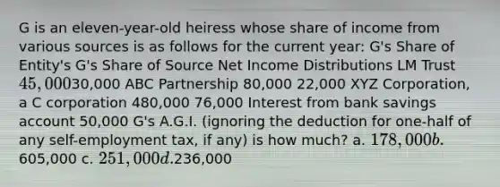 G is an eleven-year-old heiress whose share of income from various sources is as follows for the current year: G's Share of Entity's G's Share of Source Net Income Distributions LM Trust 45,00030,000 ABC Partnership 80,000 22,000 XYZ Corporation, a C corporation 480,000 76,000 Interest from bank savings account 50,000 G's A.G.I. (ignoring the deduction for one-half of any self-employment tax, if any) is how much? a. 178,000 b.605,000 c. 251,000 d.236,000