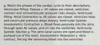 g. Match the phases of the cardiac cycle to their descriptions. Ventricular Filling: Passive v. All valves are closed, ventricles contract and intraventricular pressure rises sharply. Ventricular Filling: Atrial Contraction w. All valves are closed, ventricles relax and ventricular pressure drops sharply. Ventricular Systole: Isovolumetric Contraction x. Blood flows passively into the atria, through open AV valves, and on into the ventricles. Ventricular Systole: Ejection y. The semi-lunar valves are open and blood is pumped out of the heart. Isovolumetric Relaxation z. Atria contract, forcing the remaining blood into the ventricles.