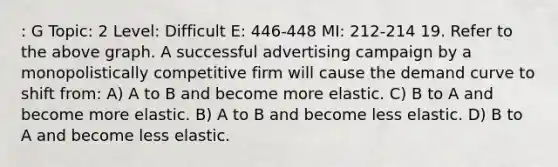 : G Topic: 2 Level: Difficult E: 446-448 MI: 212-214 19. Refer to the above graph. A successful advertising campaign by a monopolistically competitive firm will cause the demand curve to shift from: A) A to B and become more elastic. C) B to A and become more elastic. B) A to B and become less elastic. D) B to A and become less elastic.