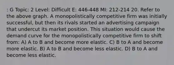 : G Topic: 2 Level: Difficult E: 446-448 MI: 212-214 20. Refer to the above graph. A monopolistically competitive firm was initially successful, but then its rivals started an advertising campaign that undercut its market position. This situation would cause the demand curve for the monopolistically competitive firm to shift from: A) A to B and become more elastic. C) B to A and become more elastic. B) A to B and become less elastic. D) B to A and become less elastic.