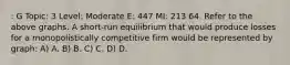 : G Topic: 3 Level: Moderate E: 447 MI: 213 64. Refer to the above graphs. A short-run equilibrium that would produce losses for a monopolistically competitive firm would be represented by graph: A) A. B) B. C) C. D) D.