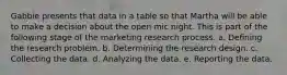 Gabbie presents that data in a table so that Martha will be able to make a decision about the open mic night. This is part of the following stage of the marketing research process. a. Defining the research problem. b. Determining the research design. c. Collecting the data. d. Analyzing the data. e. Reporting the data.