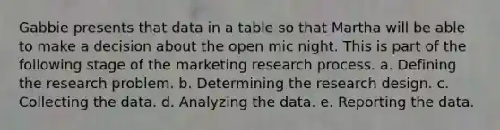 Gabbie presents that data in a table so that Martha will be able to make a decision about the open mic night. This is part of the following stage of the marketing research process. a. Defining the research problem. b. Determining the research design. c. Collecting the data. d. Analyzing the data. e. Reporting the data.