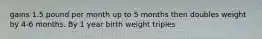 gains 1.5 pound per month up to 5 months then doubles weight by 4-6 months. By 1 year birth weight triples