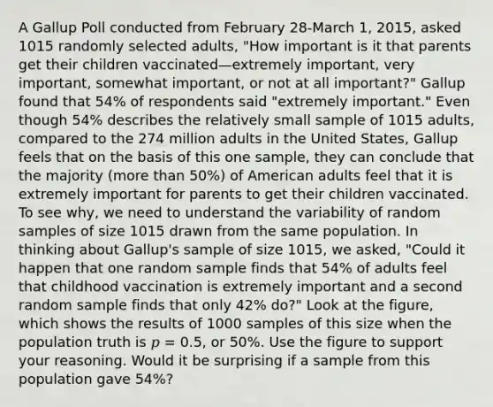 A Gallup Poll conducted from February 28‑March 1, 2015, asked 1015 randomly selected adults, "How important is it that parents get their children vaccinated—extremely important, very important, somewhat important, or not at all important?" Gallup found that 54% of respondents said "extremely important." Even though 54% describes the relatively small sample of 1015 adults, compared to the 274 million adults in the United States, Gallup feels that on the basis of this one sample, they can conclude that the majority (more than 50%) of American adults feel that it is extremely important for parents to get their children vaccinated. To see why, we need to understand the variability of random samples of size 1015 drawn from the same population. In thinking about Gallup's sample of size 1015, we asked, "Could it happen that one random sample finds that 54% of adults feel that childhood vaccination is extremely important and a second random sample finds that only 42% do?" Look at the figure, which shows the results of 1000 samples of this size when the population truth is 𝑝 = 0.5, or 50%. Use the figure to support your reasoning. Would it be surprising if a sample from this population gave 54%?