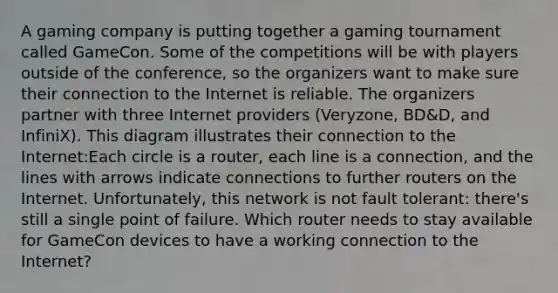 A gaming company is putting together a gaming tournament called GameCon. Some of the competitions will be with players outside of the conference, so the organizers want to make sure their connection to the Internet is reliable. The organizers partner with three Internet providers (Veryzone, BD&D, and InfiniX). This diagram illustrates their connection to the Internet:Each circle is a router, each line is a connection, and the lines with arrows indicate connections to further routers on the Internet. Unfortunately, this network is not fault tolerant: there's still a single point of failure. Which router needs to stay available for GameCon devices to have a working connection to the Internet?