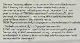 Gamma Company adjusts its accounts at the end of each month. The following information has been assembled in order to prepare the required adjusting entries at December 31:A one-year bank loan of 720000 at an annual interest rate of 6% had been obtained on December 1.The company's pays all employees up-to-date each Friday for a five-day workweek. Since December 31 fell on Tuesday there was a liability to employees at December 31 for two day's pay (Monday and Tuesday). Employees earn a total of12800 per week.On December 1 rent on the office building had been paid for three months. The monthly rent is 7000.Depreciation of office equipment is based on an estimated useful life of five years. The balance in the Office Equipment account is12360 no change has occurred in the account during the year.All fees totaling 19800 were earned during the month for clients who had paid in advance.How much depreciation expense should be recorded for December?