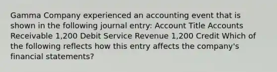 Gamma Company experienced an accounting event that is shown in the following journal entry: Account Title Accounts Receivable 1,200 Debit Service Revenue 1,200 Credit Which of the following reflects how this entry affects the company's <a href='https://www.questionai.com/knowledge/kFBJaQCz4b-financial-statements' class='anchor-knowledge'>financial statements</a>?