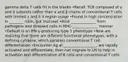 gamma delta T cells fill in the blanks •Recall: TCR composed of γ and δ subunits rather than α and β chains of conventional T cells with limited γ and δ V region usage •Found in high concentration in ________ (skin, gut mucosa) •Bind ______________ from pathogens and stressed cells in MHC-______________ manner •Default is an IFN-γ-producing type 1 phenotype •Now are realizing that there are different functional phenotypes, with a defining cytokine, which parallels conventional T cell differentiation •Encounter Ag at __________________, are rapidly activated and differentiate, then can migrate to LN to help in activation and differentiation of B cells and conventional T cells