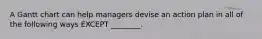A Gantt chart can help managers devise an action plan in all of the following ways EXCEPT ________.