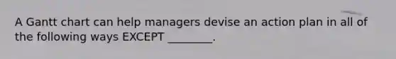 A Gantt chart can help managers devise an action plan in all of the following ways EXCEPT ________.