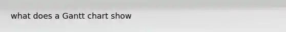 what does a Gantt chart show