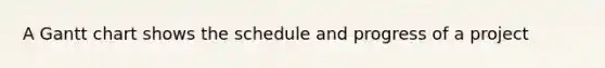 A Gantt chart shows the schedule and progress of a project