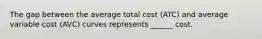 The gap between the average total cost (ATC) and average variable cost (AVC) curves represents ______ cost.