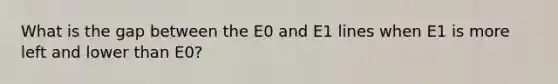 What is the gap between the E0 and E1 lines when E1 is more left and lower than E0?