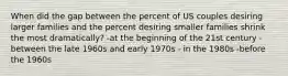 When did the gap between the percent of US couples desiring larger families and the percent desiring smaller families shrink the most dramatically? -at the beginning of the 21st century -between the late 1960s and early 1970s - in the 1980s -before the 1960s