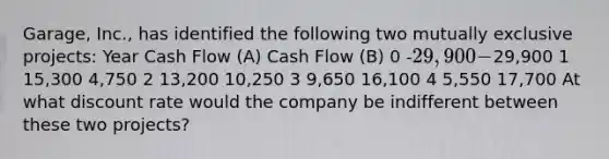 Garage, Inc., has identified the following two mutually exclusive projects: Year Cash Flow (A) Cash Flow (B) 0 -29,900 -29,900 1 15,300 4,750 2 13,200 10,250 3 9,650 16,100 4 5,550 17,700 At what discount rate would the company be indifferent between these two projects?