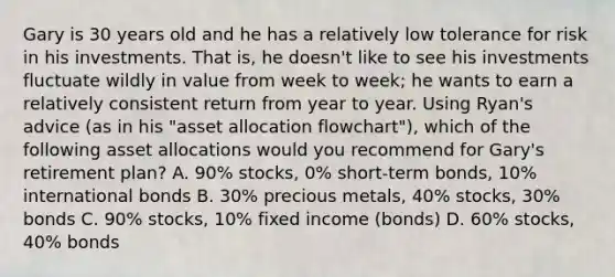 Gary is 30 years old and he has a relatively low tolerance for risk in his investments. That​ is, he​ doesn't like to see his investments fluctuate wildly in value from week to​ week; he wants to earn a relatively consistent return from year to year. Using​ Ryan's advice​ (as in his​ "asset allocation​ flowchart"), which of the following asset allocations would you recommend for Gary​'s retirement​ plan? A. 90​% ​stocks, 0​% ​short-term bonds, 10​% international bonds B. ​30% precious​ metals, 40%​ stocks, 30% bonds C. 90​% ​stocks, 10​% fixed income ​(bonds) D. 60​% ​stocks, 40​% bonds