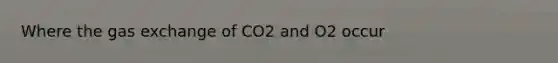 Where the gas exchange of CO2 and O2 occur