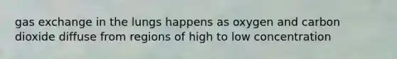 gas exchange in the lungs happens as oxygen and carbon dioxide diffuse from regions of high to low concentration