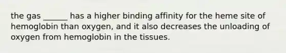 the gas ______ has a higher binding affinity for the heme site of hemoglobin than oxygen, and it also decreases the unloading of oxygen from hemoglobin in the tissues.