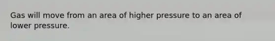 Gas will move from an area of higher pressure to an area of lower pressure.