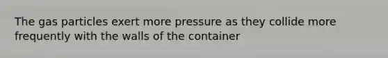 The gas particles exert more pressure as they collide more frequently with the walls of the container