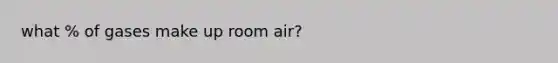 what % of gases make up room air?