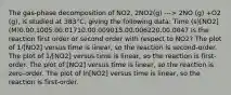 The gas-phase decomposition of NO2, 2NO2(g) ---> 2NO (g) +O2 (g), is studied at 383°C, giving the following data: Time (s)[NO2] (M)0.00.1005.00.01710.00.009015.00.006220.00.0047 Is the reaction first order or second order with respect to NO2? The plot of 1/[NO2] versus time is linear, so the reaction is second-order. The plot of 1/[NO2] versus time is linear, so the reaction is first-order. The plot of [NO2] versus time is linear, so the reaction is zero-order. The plot of ln[NO2] versus time is linear, so the reaction is first-order.