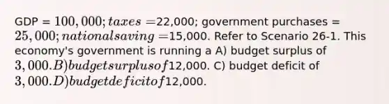 GDP = 100,000; taxes =22,000; government purchases = 25,000; national saving =15,000. Refer to Scenario 26-1. This economy's government is running a A) budget surplus of 3,000. B) budget surplus of12,000. C) budget deficit of 3,000. D) budget deficit of12,000.