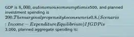 GDP is 8,000, autonomous consumption is500, and planned investment spending is 200. The marginal propensity to consume is 0.8. (Scenario: Income-Expenditure Equilibrium) If GDP is3,000, planned aggregate spending is: