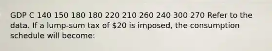 GDP C 140 150 180 180 220 210 260 240 300 270 Refer to the data. If a lump-sum tax of 20 is imposed, the consumption schedule will become: