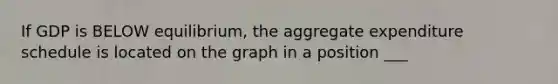If GDP is BELOW equilibrium, the aggregate expenditure schedule is located on the graph in a position ___