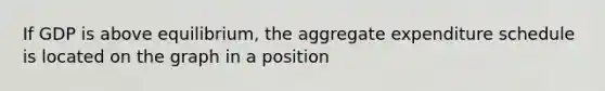 If GDP is above equilibrium, the aggregate expenditure schedule is located on the graph in a position