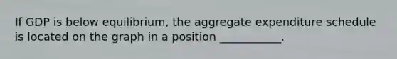 If GDP is below equilibrium, the aggregate expenditure schedule is located on the graph in a position ___________.