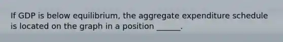 If GDP is below equilibrium, the aggregate expenditure schedule is located on the graph in a position ______.